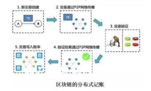 谢广坤tp钱包靠谱吗