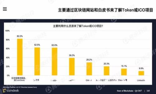 区块链软件二次开发指的是什么？