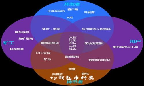 TP钱包常见的数字货币种类及其优势