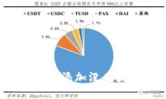 TP钱包如何添加没有图标的币？