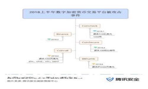 小程序腾讯区块链：连接未来的技术工具