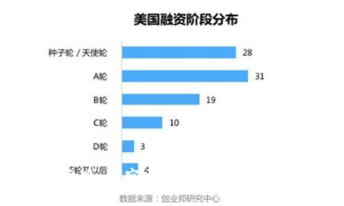 区块链革命之路：探究区块链技术的发展及未来走向