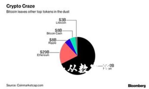 区块链技术新产业：从数字货币到智能合约