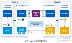 TP钱包苹果无法下载怎么办？