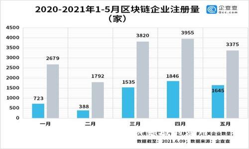 探索区块链在旅游领域的应用