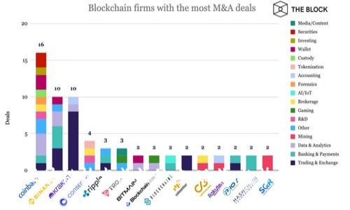 区块链技术成熟程度：现状、趋势和前景