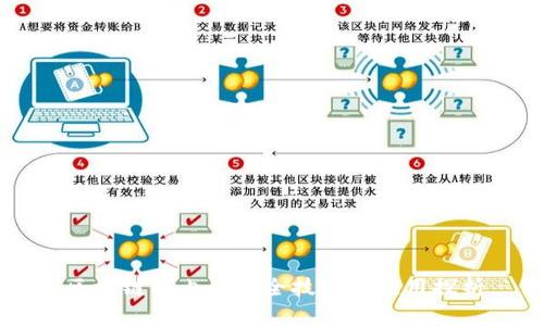 区块链的内生安全技术及应用探析