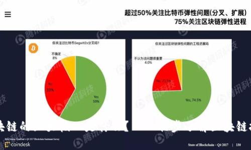 区块链的三大核心是什么？——初步了解区块链技术