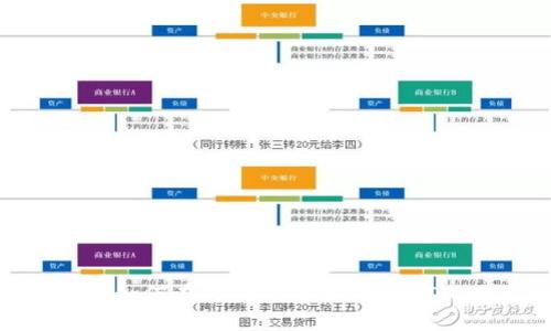 如何在TP钱包中添加USDT