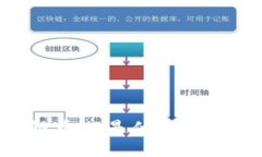 区块链币UL是什么？一文解答