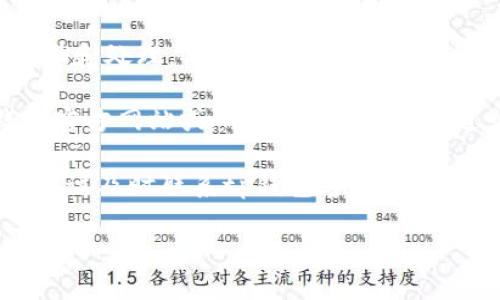 如何获取tp钱包糖果？
随着加密货币市场的不断发展，越来越多的数字货币钱包推出了糖果计划，tp钱包也不例外。获取tp钱包糖果的方法非常简单，只要在tp钱包中完成相应的任务即可获得。

常见的获取tp钱包糖果的任务包括：注册tp钱包账号、完成高级认证、邀请好友注册、参与tp钱包社区活动、充值数字货币等。可以在tp钱包的“糖果任务”页面中查看当前可参与的任务，完成任务后即可获得糖果奖励。

需要注意的是，不同的任务奖励不一样，具体的奖励数量和分类可以在糖果任务中查看。建议选择奖励丰厚、参与门槛低的任务，以获取更多的糖果奖励。

tp钱包糖果有哪些用途？
tp钱包糖果的主要用途是补贴手续费。在tp钱包中进行数字货币的转账和交易时，需要支付一定数量的手续费，这些手续费也可以用tp钱包糖果进行支付。

此外，tp钱包还可以把糖果奖励兑换成其他数字货币。在tp钱包的交易页面中，可以看到“糖果交易”选项，进入后可以将糖果奖励兑换成其他流通性更好的数字货币，例如比特币或以太币等。

如何提高获取tp钱包糖果的效率？
为了更高效地获取tp钱包糖果，可以考虑以下几点建议：

ul
  li重视高级认证任务。高级认证可以提高tp钱包账户的安全性，同时也可以获得高额的糖果奖励。/li
  li积极参与社区活动。tp钱包经常会有各种精彩的社区活动，如推广抽奖、签到送糖果、写好评送糖果等，参与这些活动可以获得额外的糖果奖励。/li
  li邀请好友注册。通过邀请好友使用tp钱包并完成一定的任务，可以获得不少糖果奖励。/li
/ul

tp钱包糖果奖励是否有有效期限制？
tp钱包糖果奖励的有效期限制不一定相同，具体需要查看任务完成后获得的糖果奖励说明。一般来说，tp钱包糖果奖励的有效期限制比较长，多数超过一年。

需要注意的是，如果糖果奖励过期后仍未使用，可能会被自动回收，无法再用于支付手续费或兑换其他数字货币。因此，建议在糖果奖励获得后尽早使用。

tp钱包糖果是否存在黑产？
tp钱包一直在积极打击黑产行为，对于违规操作，tp钱包有专门的监控和反作弊团队进行监督和处理。

同时，tp钱包也鼓励用户举报违规行为，如果发现tp钱包糖果存在黑产行为，可以通过tp钱包官方网站或APP中的举报通道进行投诉。

总的来说，tp钱包的糖果奖励存在一定风险，需要谨慎对待。对于不合理的任务或糖果奖励，建议及时联系tp钱包客服进行反馈，避免受到不必要的损失。

tp钱包糖果,获取,tp钱包,糖果任务,补贴手续费,社区活动,有效期限制,黑产/guanjianci