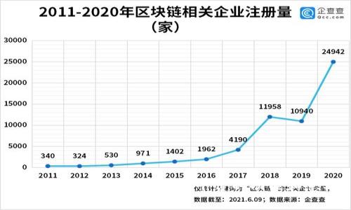 探索工信部区块链服务平台的功能和意义