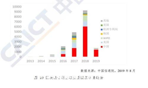 什么是区块链经济体？区块链经济体的未来趋势和机遇