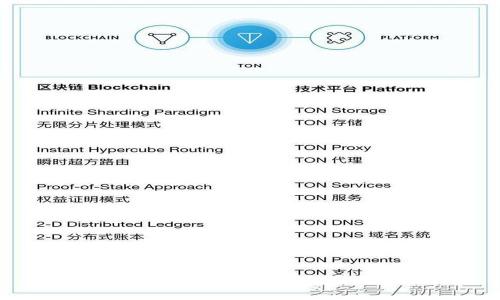 tp钱包创建的钱包地址数量及其影响