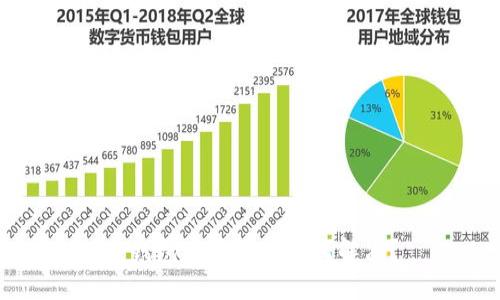 TP钱包激活失败如何解决？