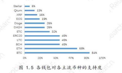 如何用TP钱包生成USDT余额？