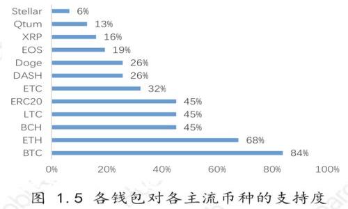 TP钱包闪兑跨链，实现快速飞驰的数字货币交易