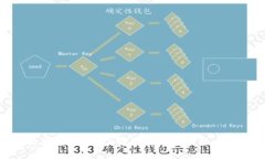  新型区块链项目：了解区块链技术的全新应用