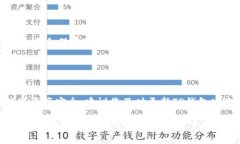 如何在TP钱包中显示币的价格？TP钱包,显示币价