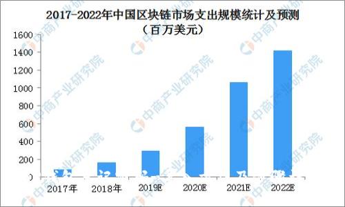 TP钱包忘记密码-导入方法及步骤详解