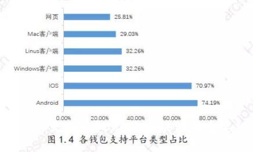 区块链说BKC是什么？BKC是区块链的重要组成部分