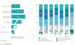 什么是区块链？区块链，英文名为Blockchain，是由