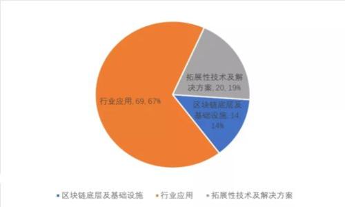 GSC币区块链解析：了解什么是GSC币区块链，以及如何进行