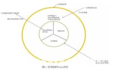 区块链地利优势及应用范围解析