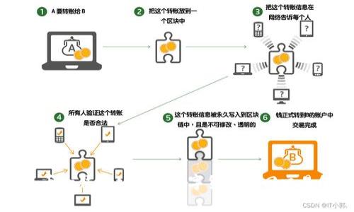 火币tp钱包如何将数字货币转回交易所