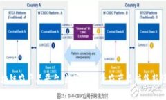 区块链农产品平台，数字化粮食农产品销售新模