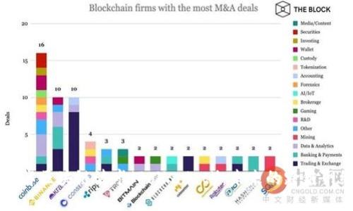 了解区块链波卡（Polkadot）：未来的跨链网络