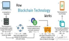 区块链正品溯源——保障消费安全的新型软件