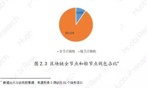 TP钱包转币手续费详解：是否需要手续费？