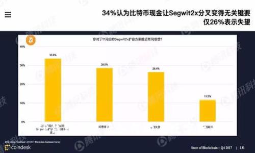 TP钱包安装后如何购买数字货币