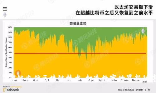 了解链尚优区块链技术，打造数字世界新秩序