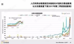 TP钱包支付密码格式及设置步骤