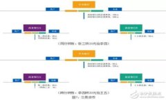 TP钱包合约出售教程，TP钱包合约价格，出售流程