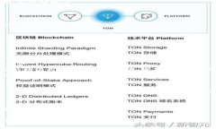 TP钱包安全性分析及应对措施TP钱包, 安全性, 钱包