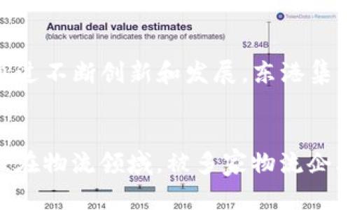 什么是东港集团的区块链？
东港集团是一家领先的企业级区块链解决方案提供商，其自主研发的区块链技术，在业内颇具声望。该区块链技术是基于著名的区块链平台Hyperledger Fabric开发的，通过将区块链技术与企业级应用场景相结合，为企业提供高效、安全、可信的区块链解决方案，帮助企业实现数字化转型。

相关关键词：
东港集团, 区块链, Hyperledger Fabric, 企业级应用, 数字化转型/guanjianci

区块链能给企业带来什么价值？
区块链技术具有去中心化、去信任等优势，可以帮助企业实现信息共享、信任建立、合作共赢等目标。通过使用区块链技术，企业可以简化流程、提高效率、降低成本，打造透明可信的业务生态。

东港集团的区块链有哪些应用场景？
东港集团的区块链技术已经应用于多个领域，包括金融、物流、社会保障等。其中，在金融领域，区块链应用可以帮助企业完成资金流转、流动性管理等业务；在物流领域，区块链应用可以帮助企业实现物流信息追踪、货物安全保障等功能；在社会保障领域，区块链应用可以帮助政府建立可靠的社会保障信息体系，提升服务质量。

东港集团的区块链技术有哪些特点？
东港集团的区块链技术具有高效、安全、可信的特点。通过使用后的共识算法和智能合约技术，可以实现高效的交易处理和智能化的业务逻辑执行；通过使用密码学算法和身份认证技术，可以保证数据的安全性和身份的可信性；通过多维度的数据存储和多层次的访问控制机制，可以实现数据的完整性和可控性。

东港集团的区块链技术在未来的应用发展方向是什么？
未来，东港集团的区块链技术将继续加强在金融、物流、社会保障等多个领域的应用，同时也将探索更多的应用场景，比如智能城市、医疗健康等领域。通过不断创新和发展，东港集团的区块链技术将成为企业数字化转型的重要引擎。

东港集团的区块链技术在国内外的市场表现如何？
东港集团的区块链技术在国内外市场上表现不俗。在国内，它已经成为多个行业的领先解决方案之一，在金融领域，被多家银行、证券、基金等机构采用；在物流领域，被多家物流企业应用到信息追踪、证明存储等场景中。在国外，东港集团的区块链技术也受到了广泛的关注和认可，已经成为了海外企业数字化转型的优选方案之一。