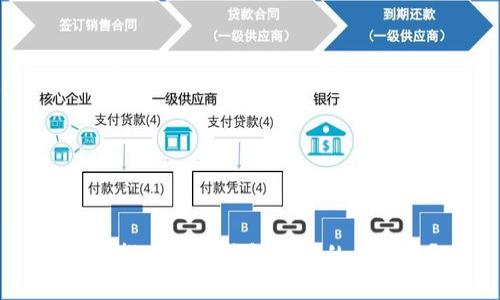 如何找回在TP钱包购买的合约币？