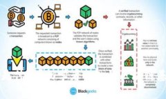 区块链是什么？初学者必知的区块链基础知识