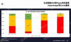 区块链养鸡，革新农业生产方式，助力农业现代