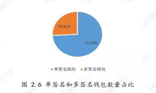 区块链发票新规，用税收科技重构税务体系！