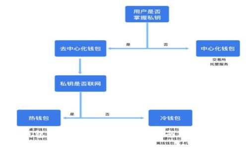 tp钱包如何充值eth？快速指南及步骤详解