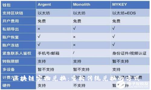 区块链实物兑换：重构传统兑换的方式