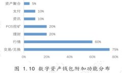 TP钱包抹茶交易需要多长时间？