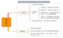 了解区块链密码技术: 从原理到应用及安全性