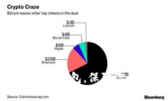 购买数字货币物理钱包，保障你的数字资产安全