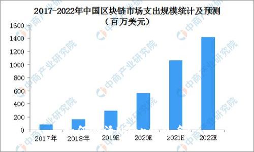 如何激活Near钱包名？