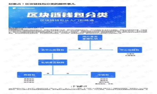 国内最大的区块链交易平台——探析